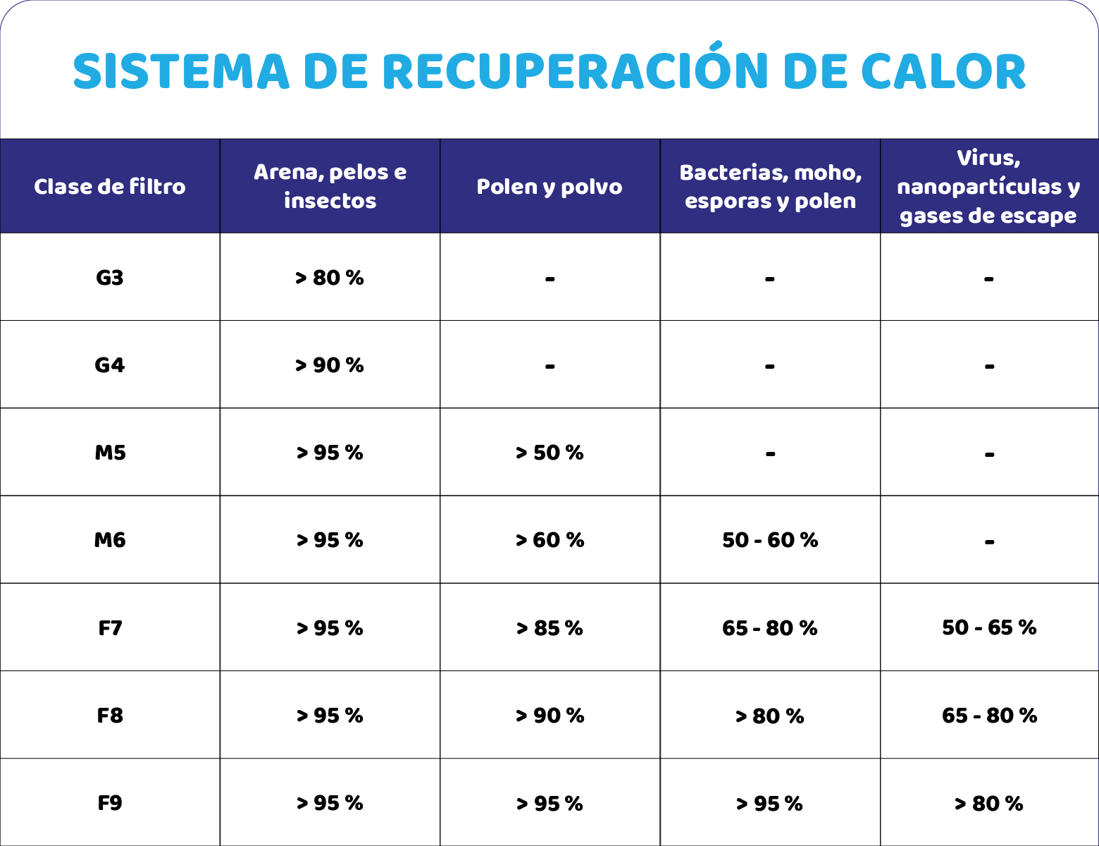 Filtro M5/F7 compatible con Paul Climos F200 (x2)