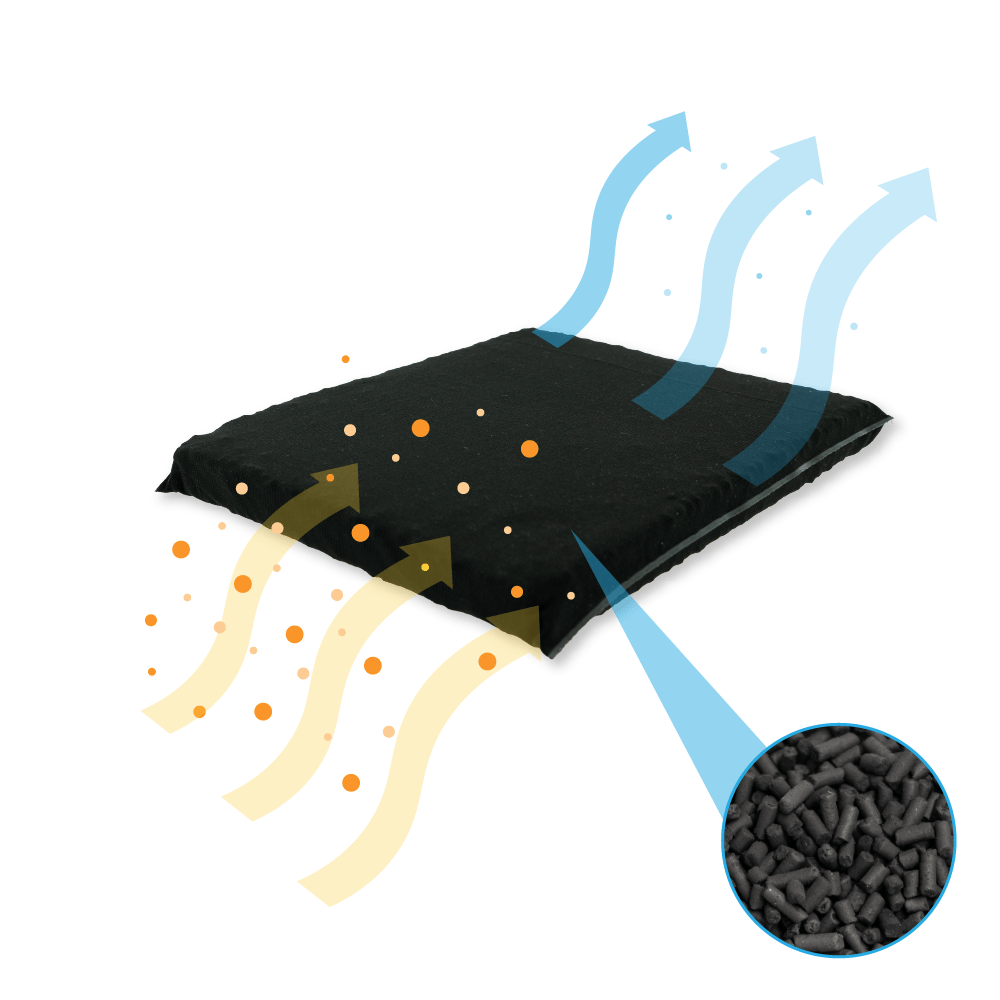 Filtro de carbono Ignis regenerable CFW020/1 DKF43