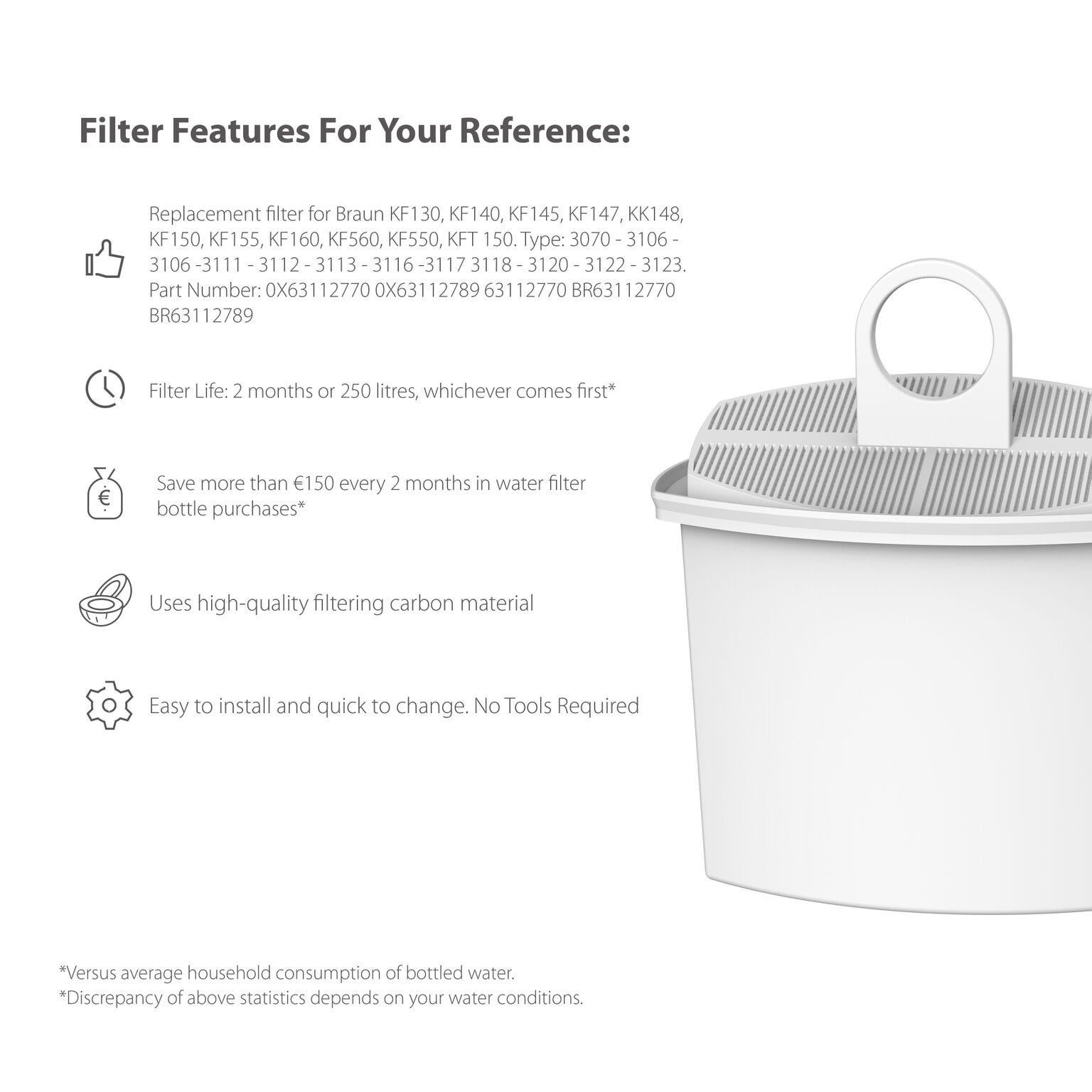 Filtro de agua compatible con Braun PureAqua BRSC 006 / KWF2 (x2)
