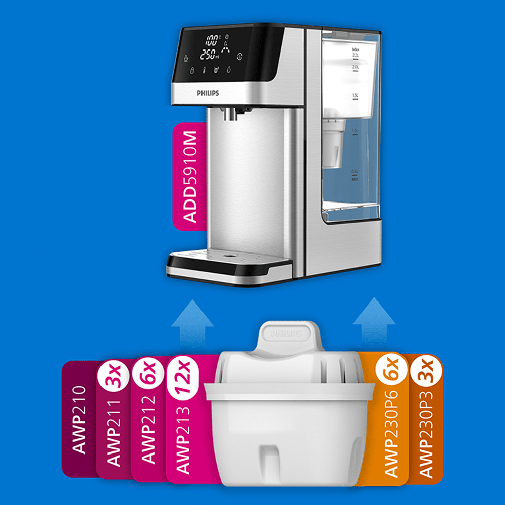Dispensador de agua caliente Philips ADD5910M (filtra PFAS) compatible con BRITA