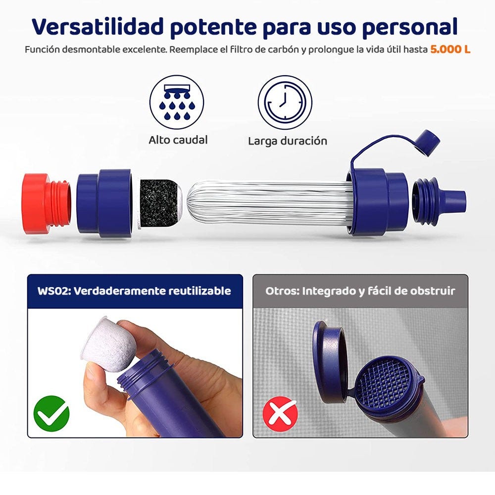 Kit de emergencia con filtro de agua mediano - Kit de preparación con filtros de agua para emergencias