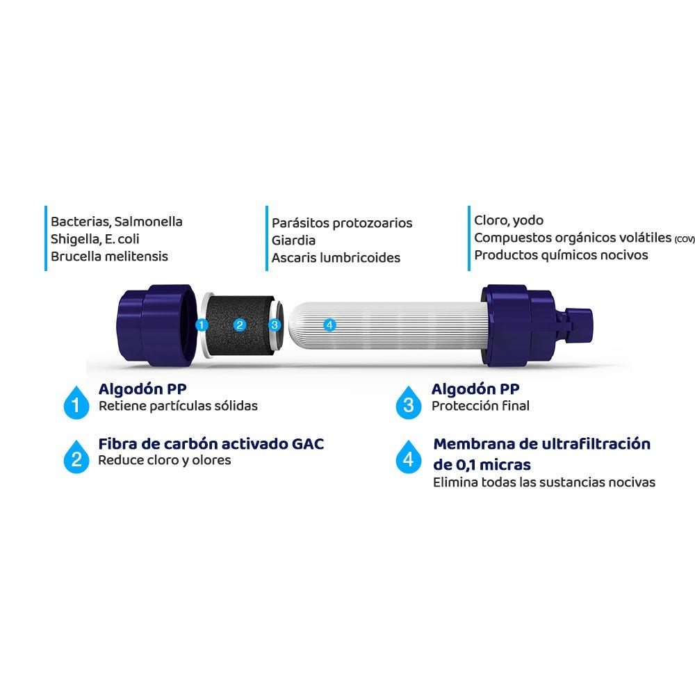 Kit de emergencia con filtro de agua mediano - Kit de preparación con filtros de agua para emergencias