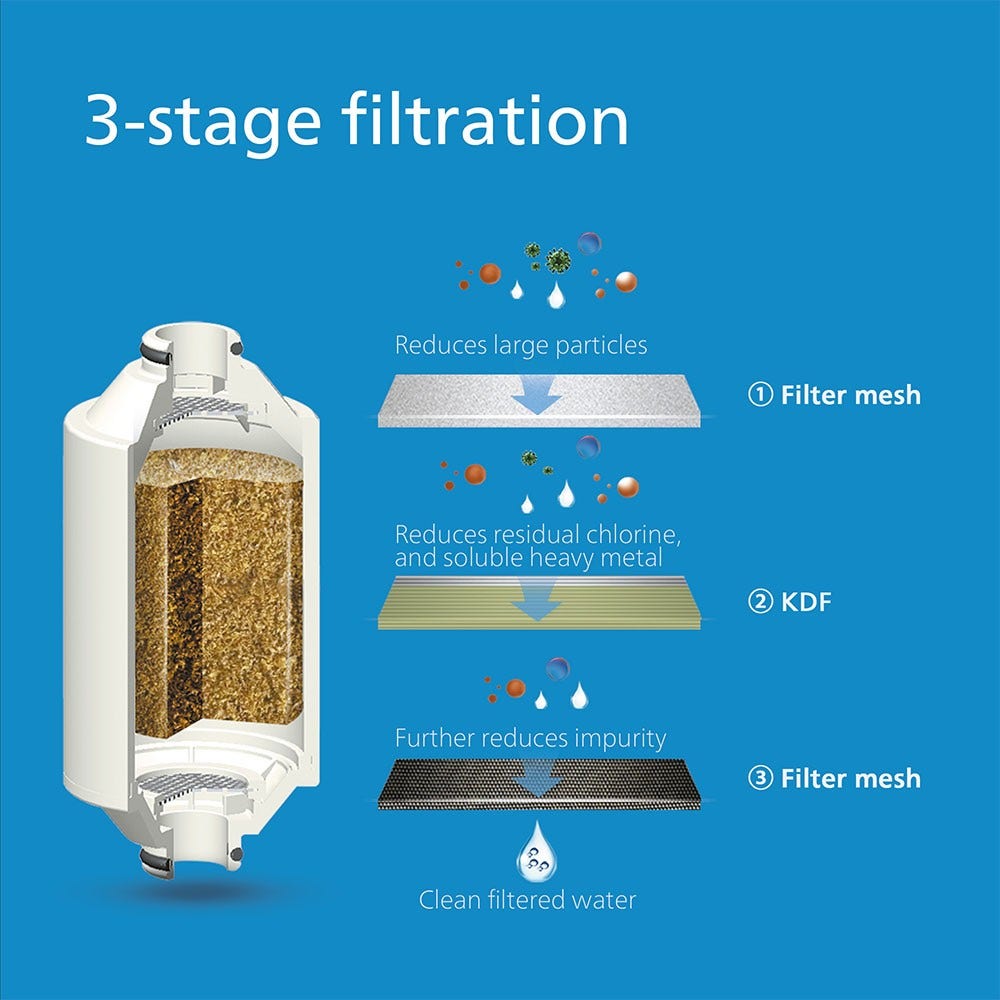 Filtro de Ducha Philips Blanco + 3 Filtros – Universal