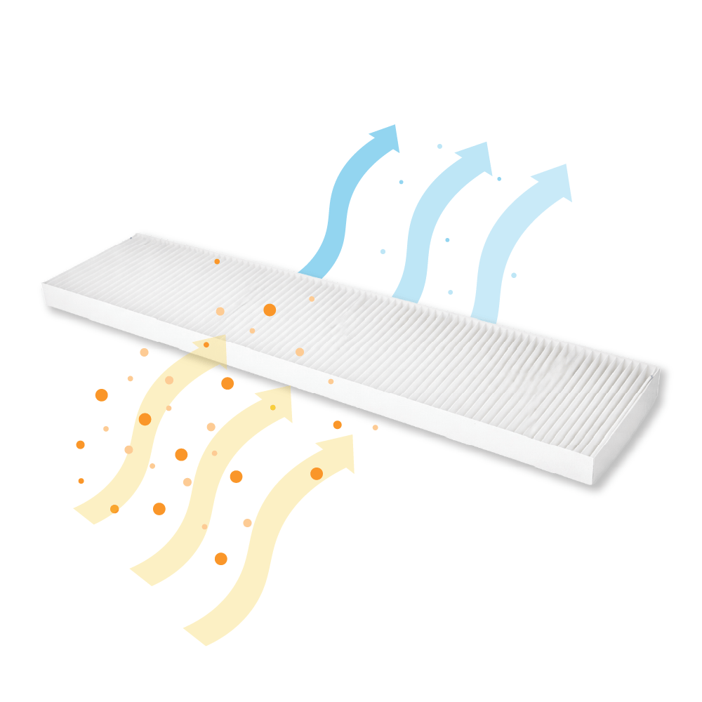 Kit F7+G4 compatible con Orcon HRC300/HRC400/EcoMax/MaxComfort (x2)