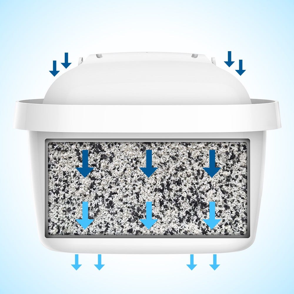 Jarra filtrante BRITA Marella 2.4L + Filtro de agua AllSpares (x6)