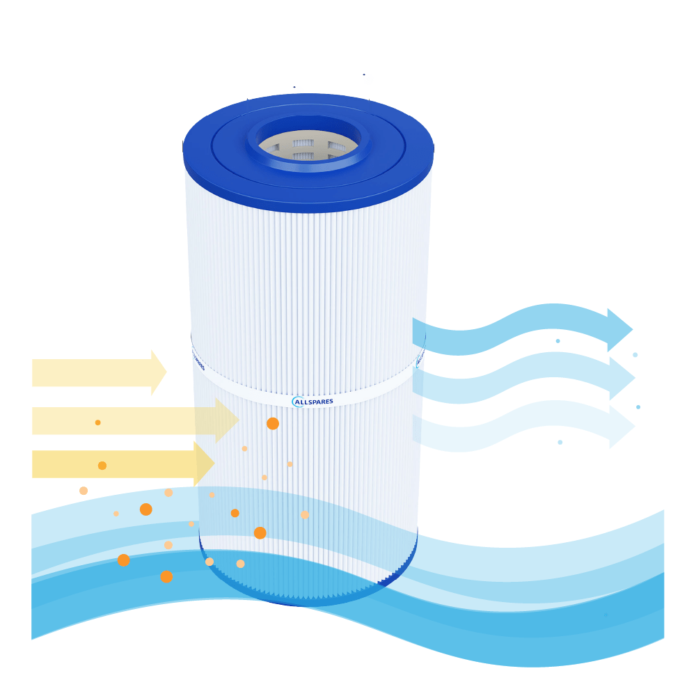Filtro de agua piscina compatible con Poolex PF-NFX050CT / Netflux 50