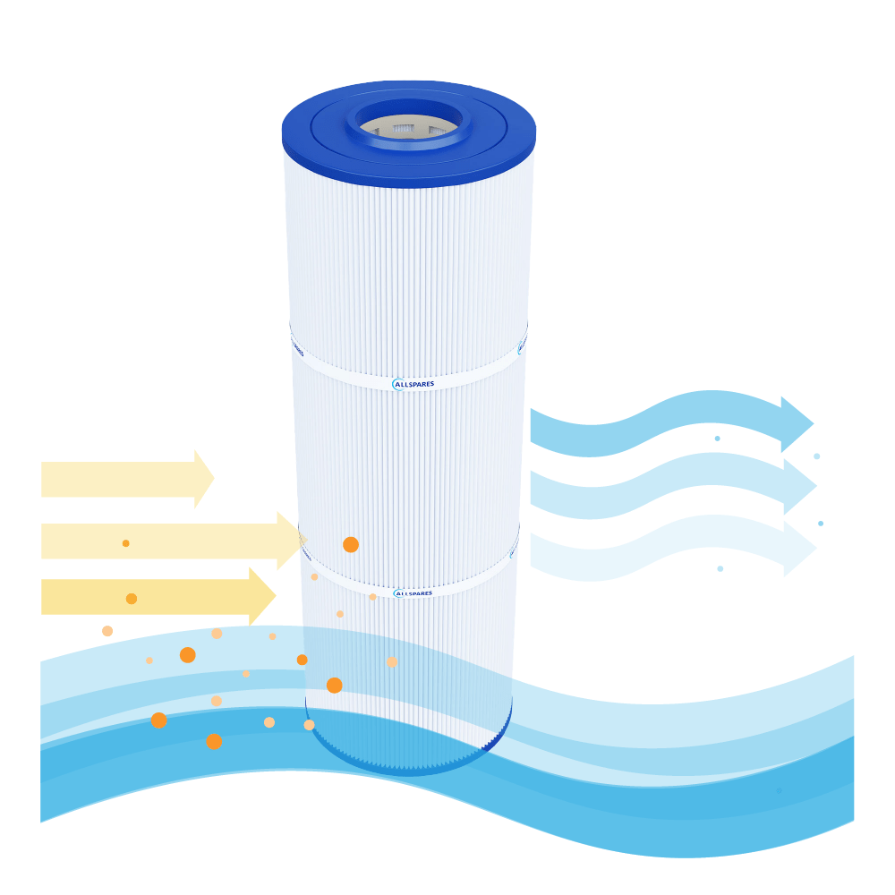 Filtro de agua piscina compatible con Emaux CF75 / CF75-CE / 914100447