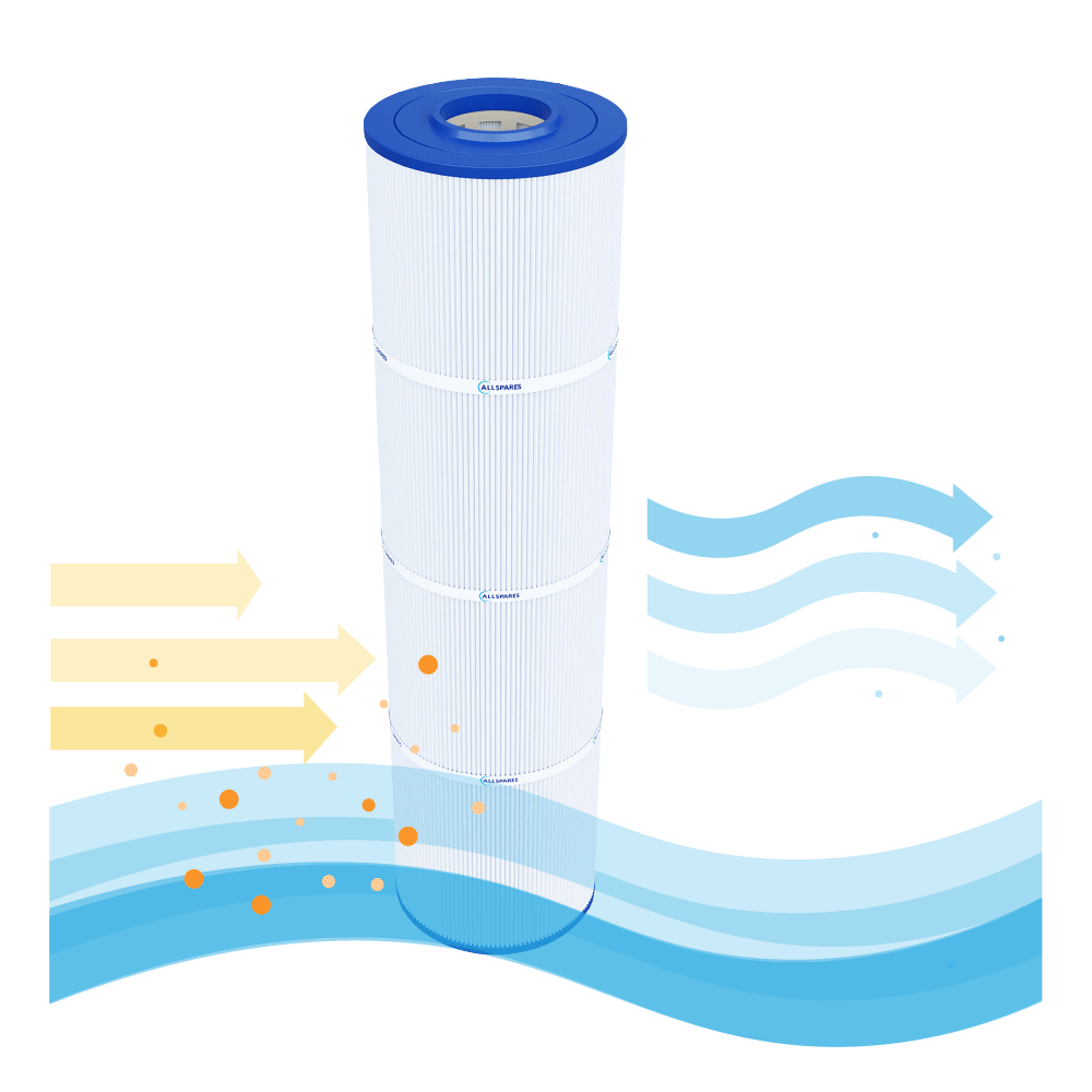 Filtro deagua piscina compatible con Poolex PF-NFX100CT / Netflux 100