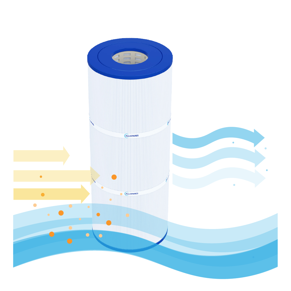 Filtro de agua piscina compatible con Emaux ICF230 / ICF230-CE