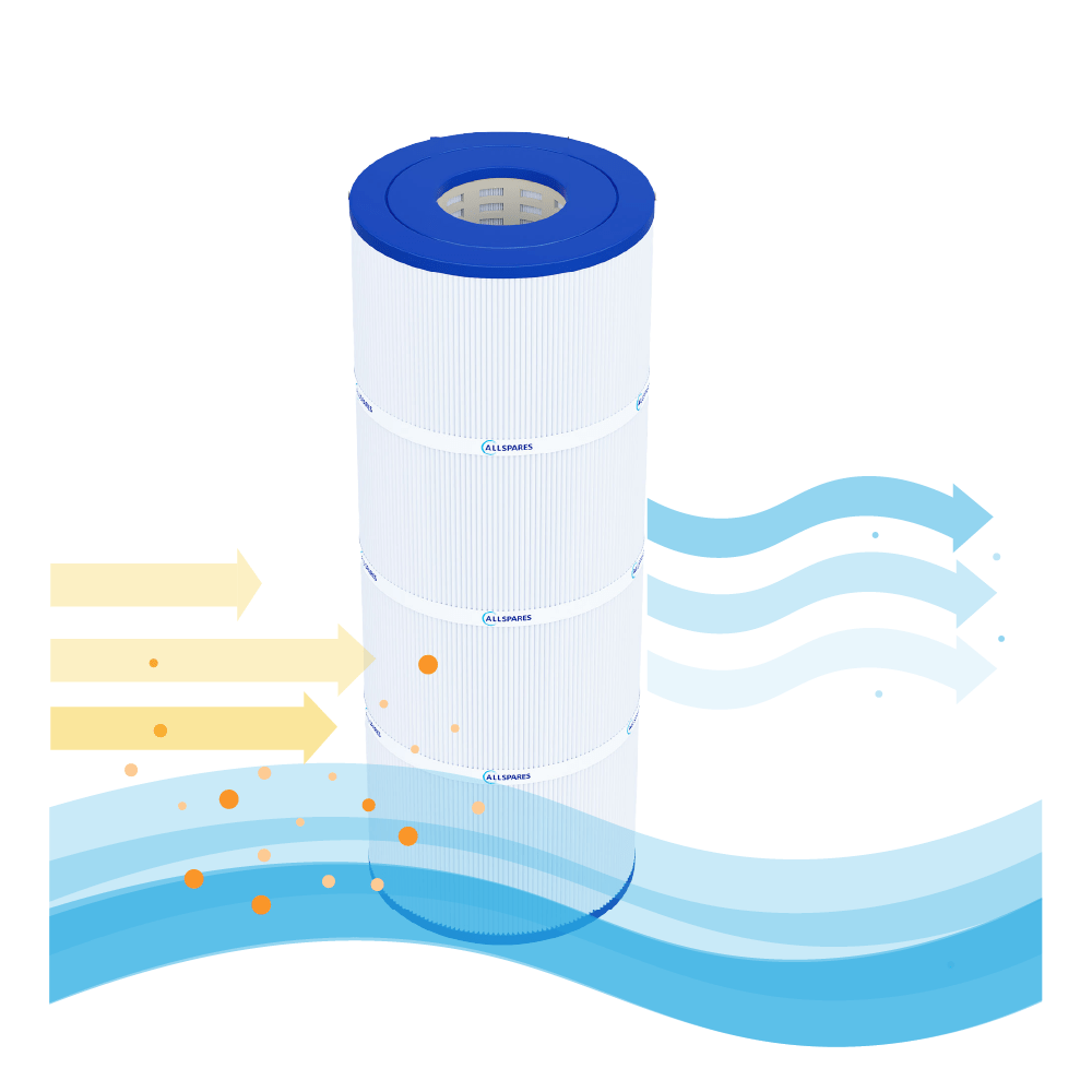 Filtro de agua piscina compatible con Hayward CX591XRE / SwimClear C7030