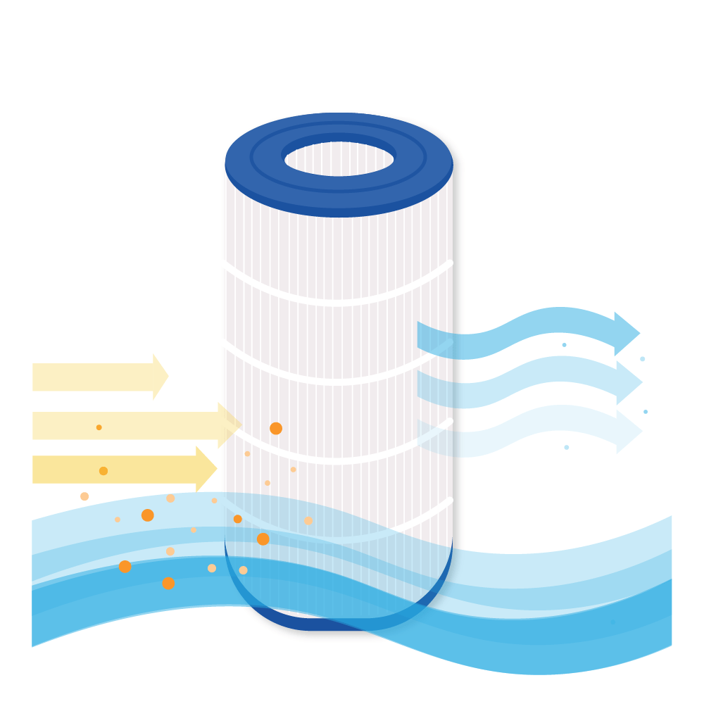 Filtro de agua para piscina compatible con Waterair CFR150 / 001349 / WFR150 / CFT150