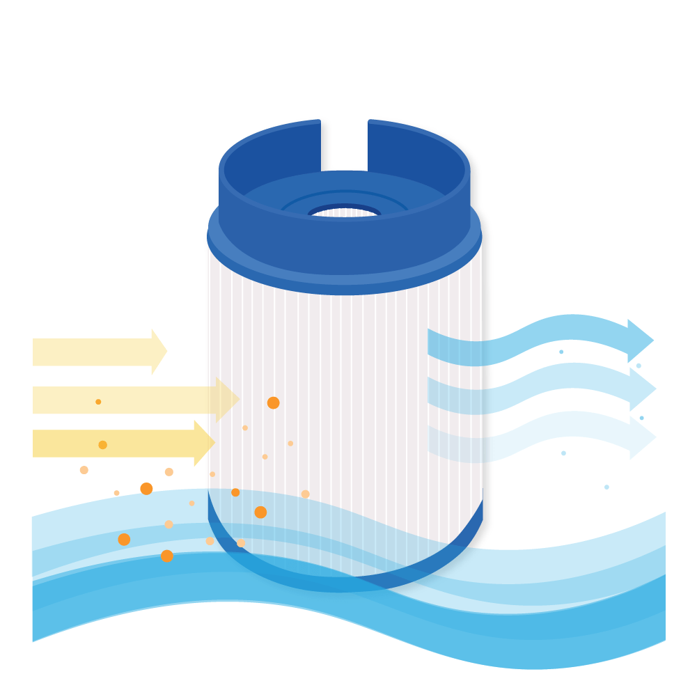 Filtro de agua para spa compatible con Softub 5020 (>2010) / 2004905 / 60305 / SC784