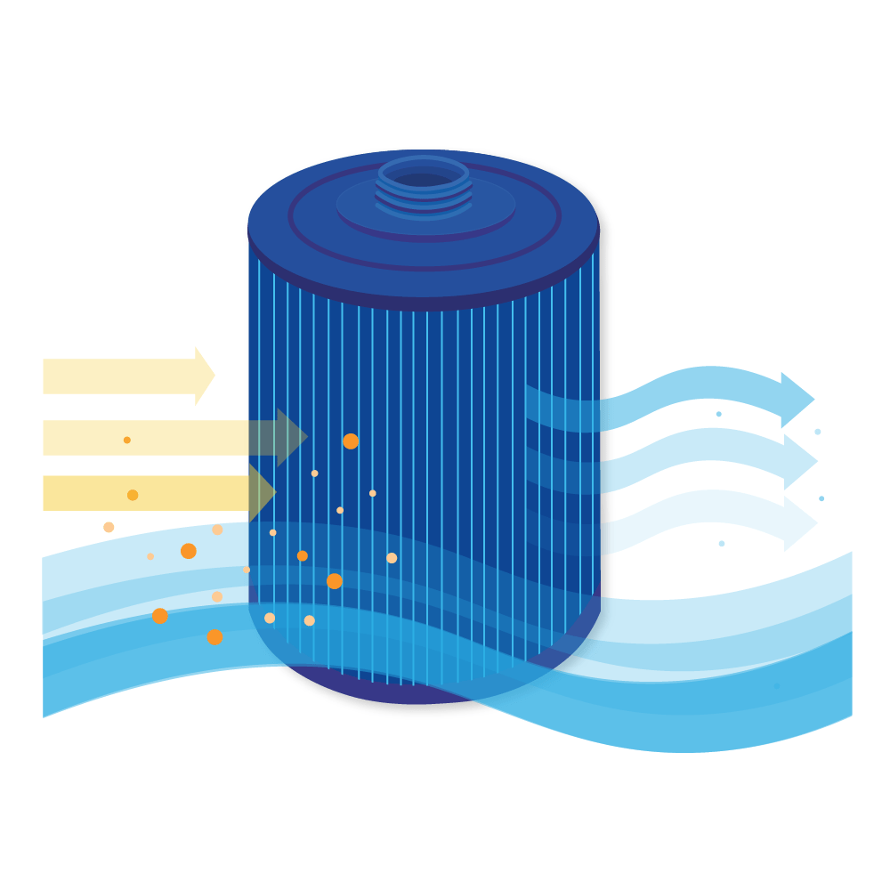 Filtro para spa Wellis AKU0135 / PWL35P3-M / 60358 (antibacteriano)