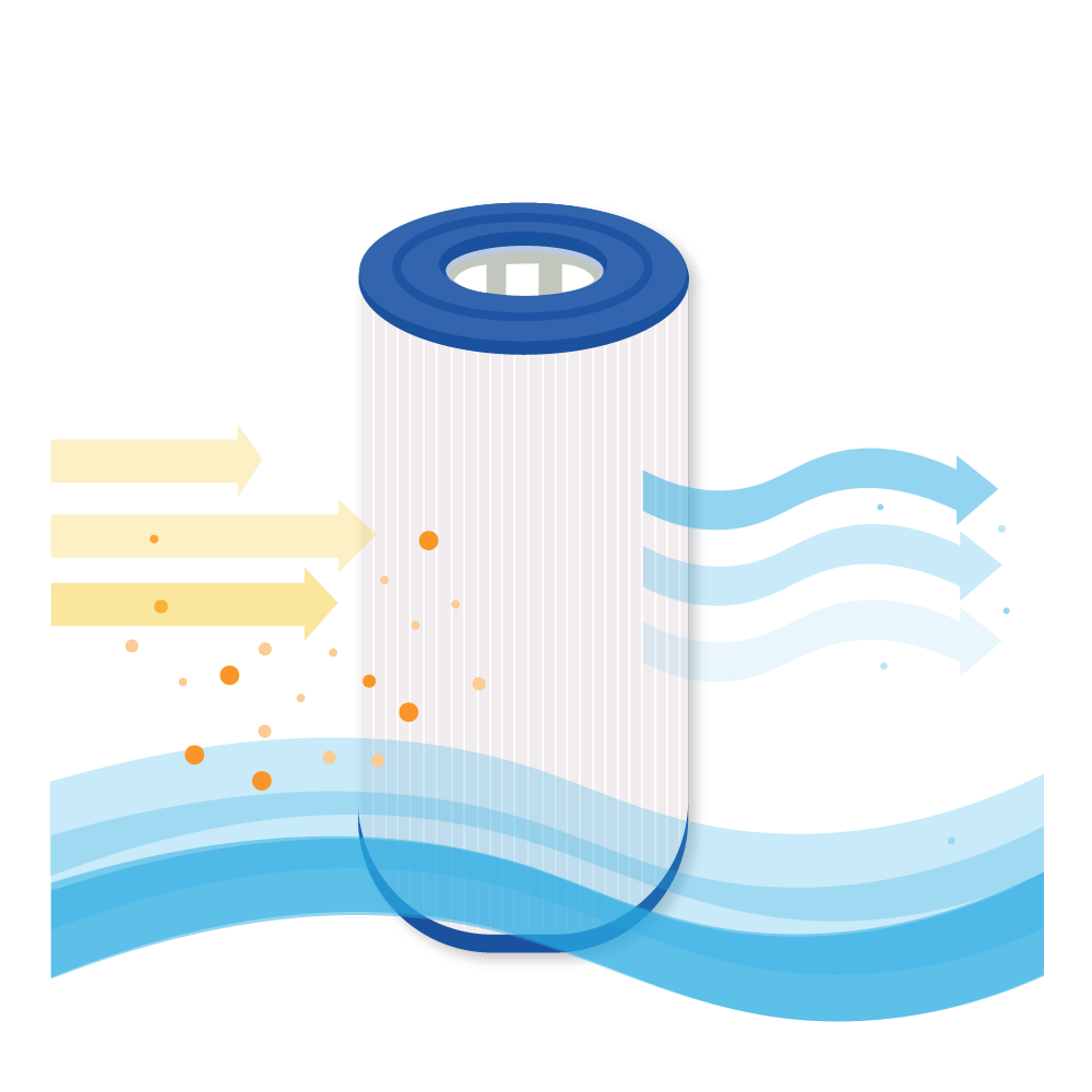 Filtro de agua para Spa compatible con Darlly SC756 / PLBS50 / C-5345 / 50451 / FC-2970