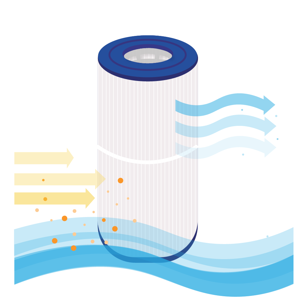 Filtro de Agua para Spa compatible con Blue Lagoon MoonBay BLSF-13 / GP2128