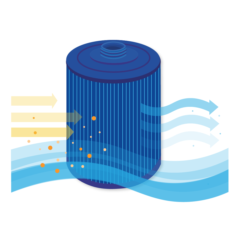 Filtro de spa compatible con Riptide Tipo B / SC864-S / 50282M (antibacteriano)