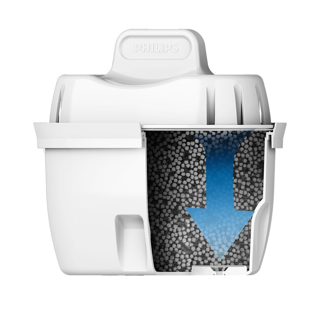 Filtro de agua Philips pack de 12 (filtra PFAS) compatible con BRITA Maxta+