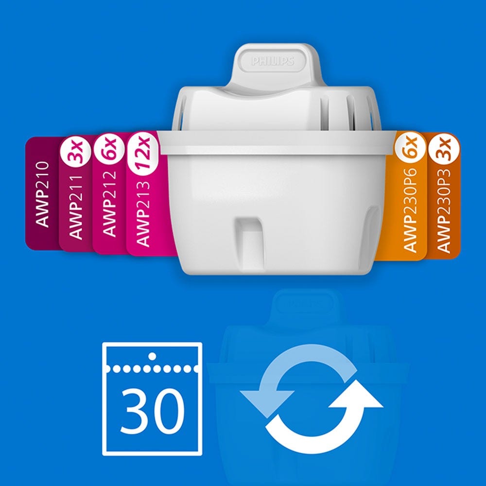 Filtro de agua Philips Softening+ Pack de 3 (filtra PFAS) compatible con BRITA Maxtra+