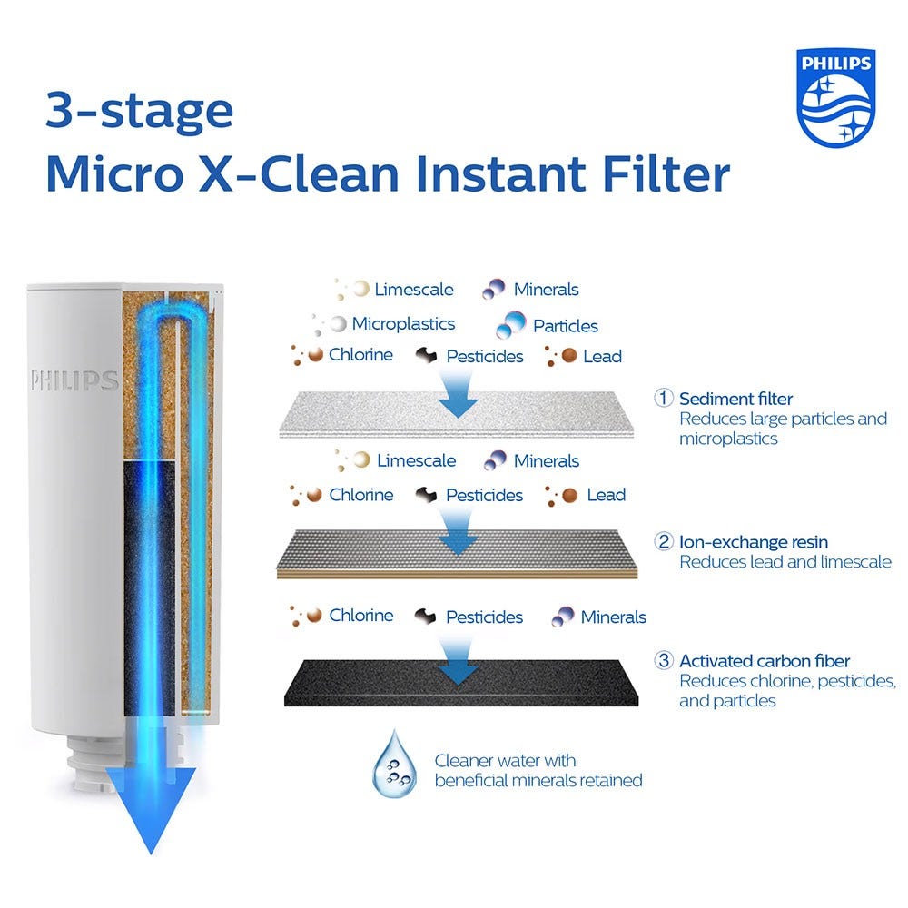 Cartucho de filtro (3uds.) Philips Micro X-Clean Instant AWP225