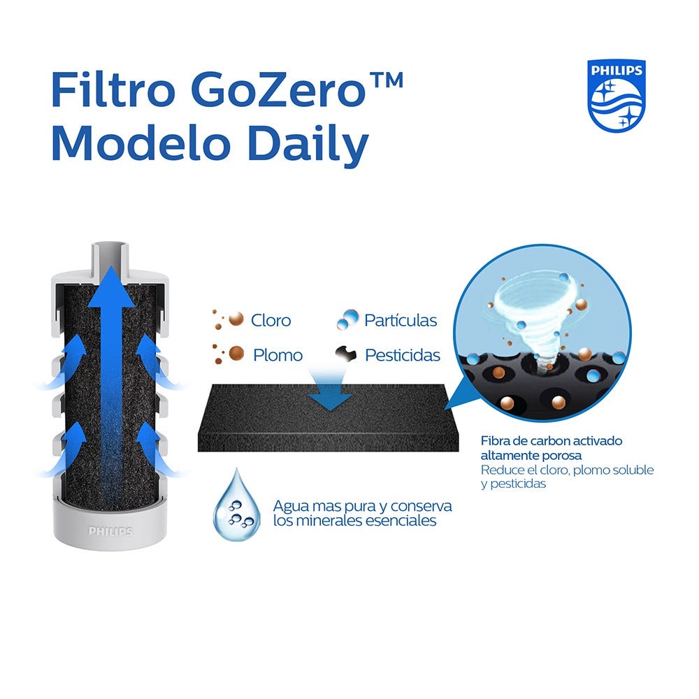 Botella de agua térmica Philips GoZero Daily (550 ml) Gris AWP2771GRR