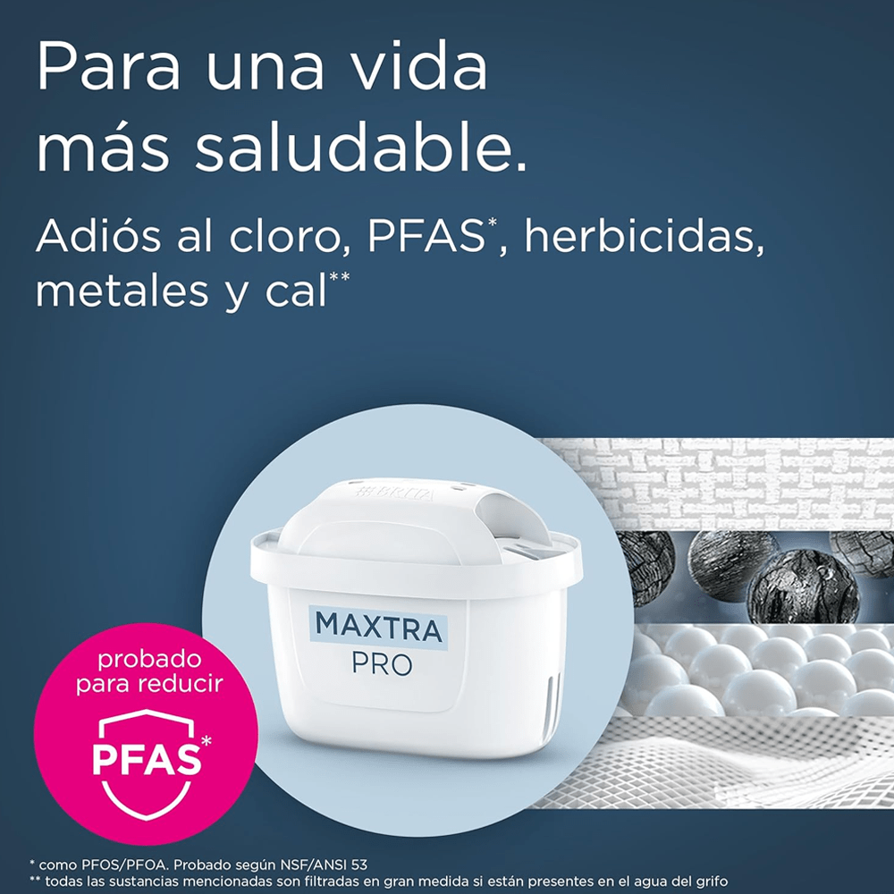 Filtro de agua BRITA MAXTRA PRO PURE PERFORMANCE (x6) filtra PFAS