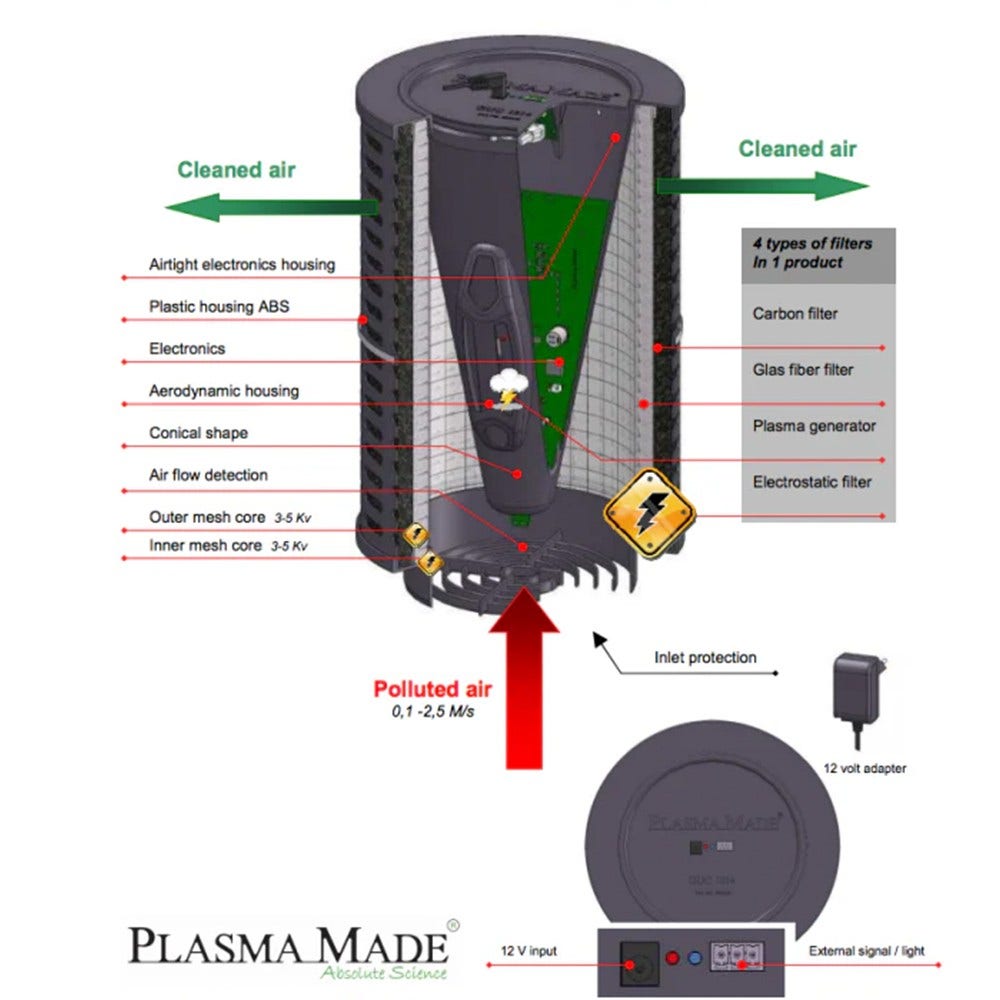 Filtro de Plasma PlasmaMade GUC1214