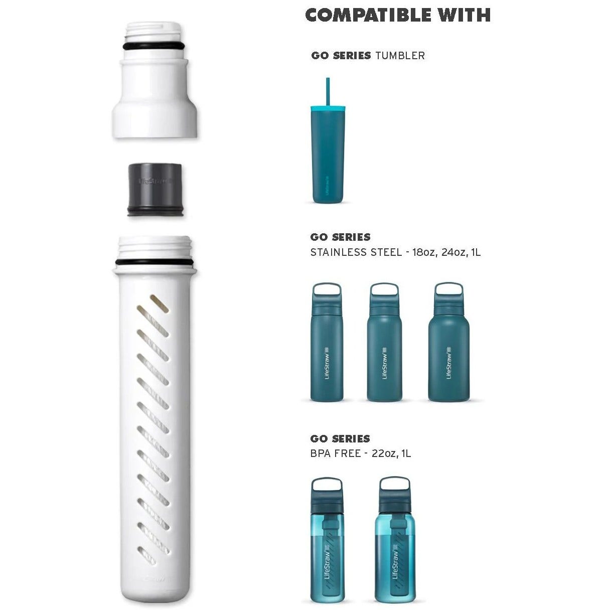 Microfiltro de membrana LifeStraw Go Series