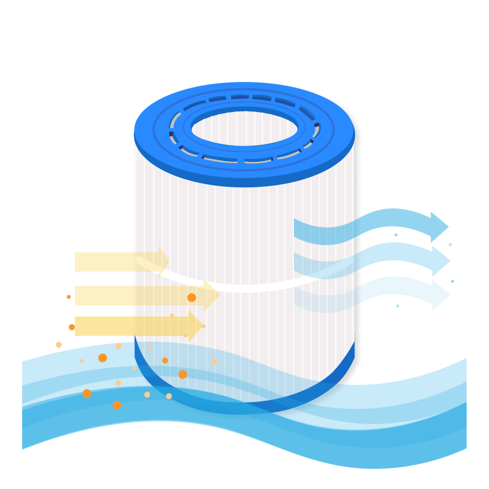 Filtro de cartucho para piscina compatible con Sta-Rite 35TX / 35TXR / 35GPM-TX