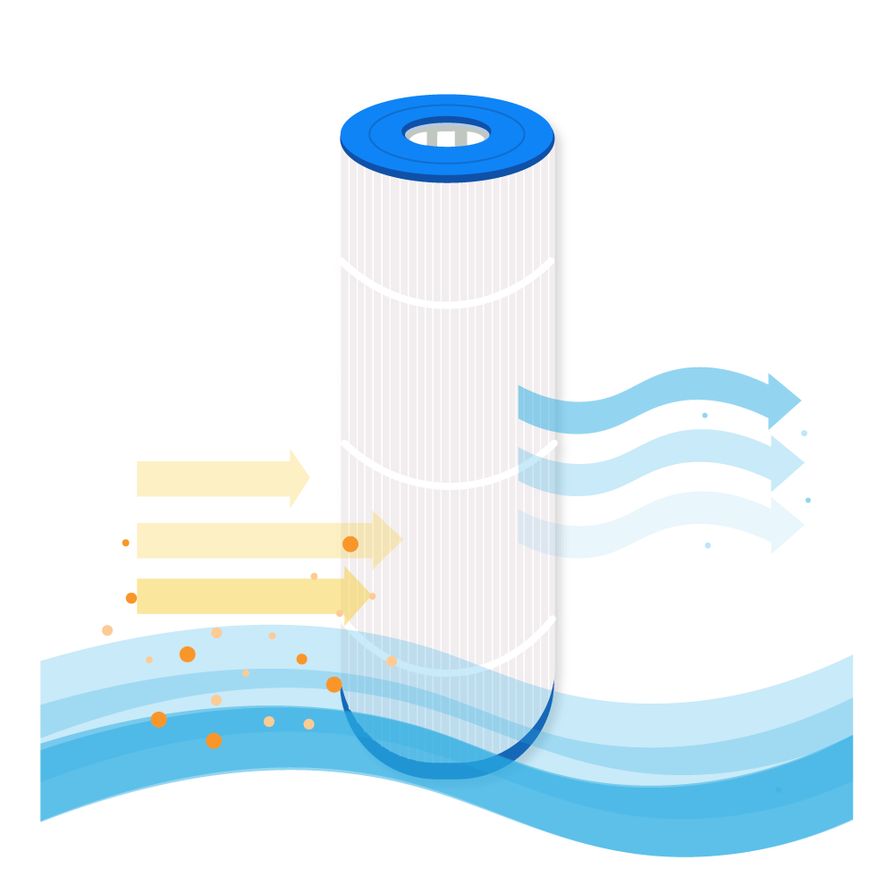Filtro de cartucho compatible con Hayward SwimClear CX580RE / CX580XRE / C3020 / C3025 / C3030
