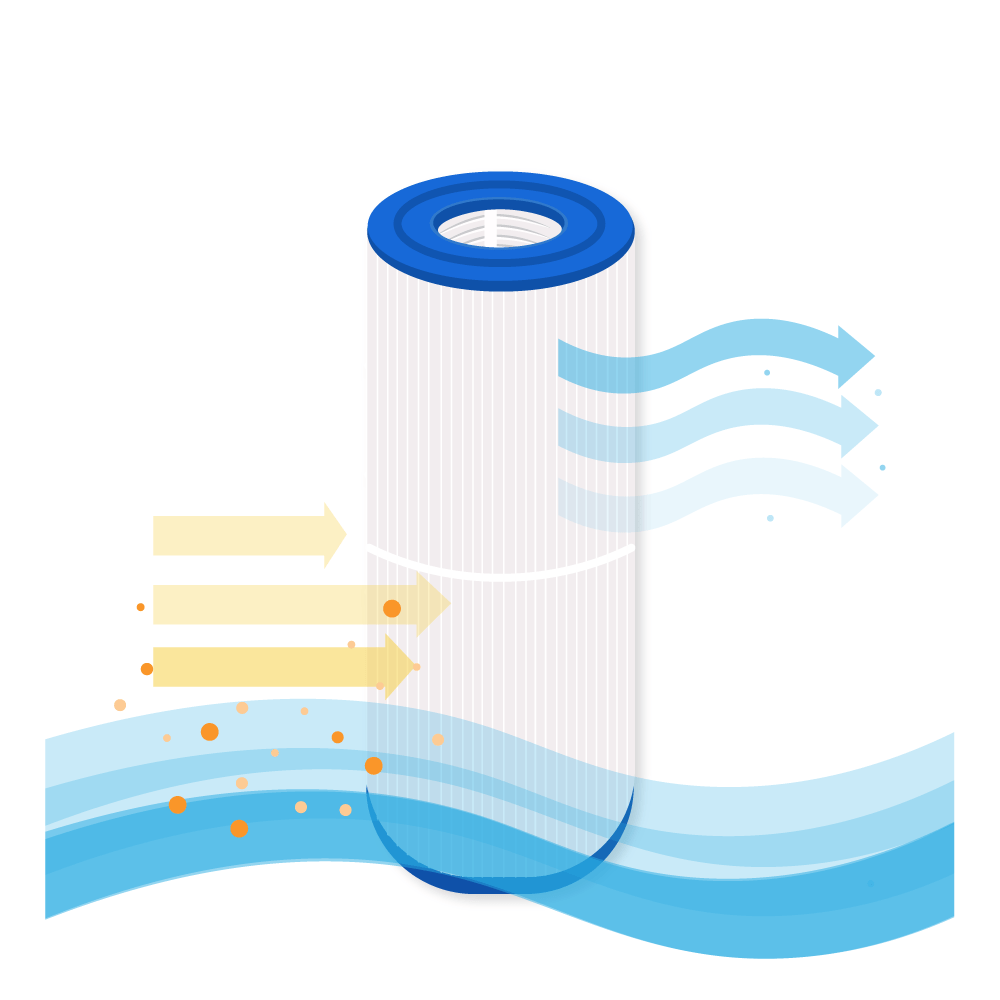 Filtro de cartucho para piscina compatible con Waterway DynaFlo XL PWWDFX75 / C-6375