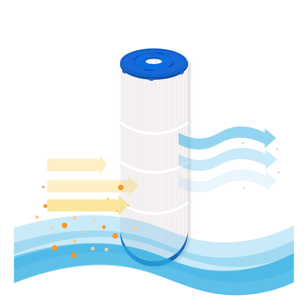 Filtro de cartucho para piscina compatible con Weltico C6 / 62616