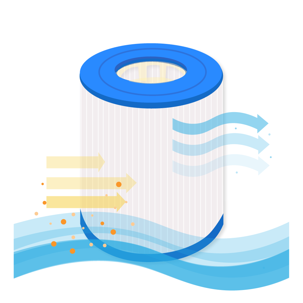 Filtro de cartucho para piscina Darlly PC140 / C-8449 / PAST50