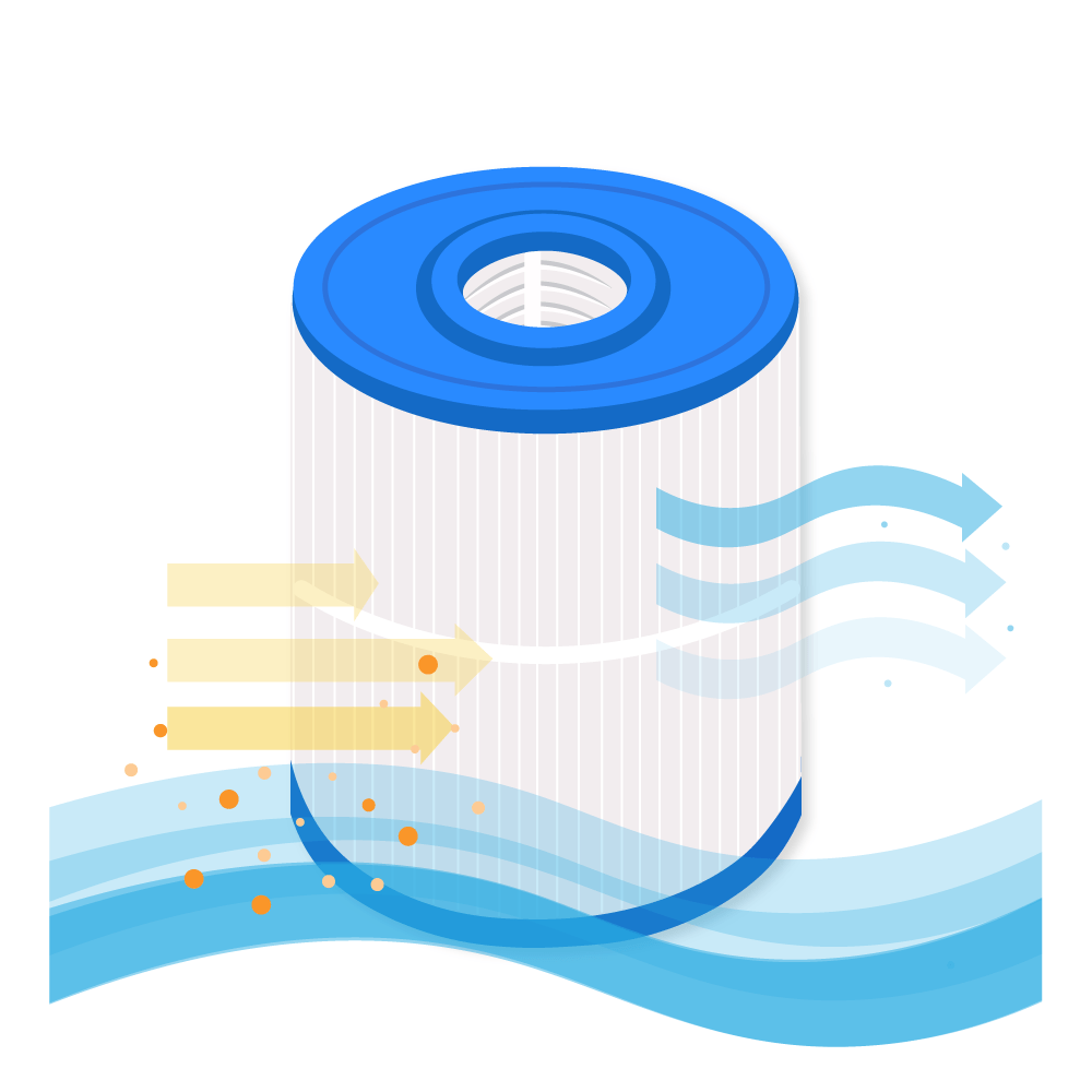 Filtro de cartucho para spa compatible con WaterCo MultiCyclone Plus