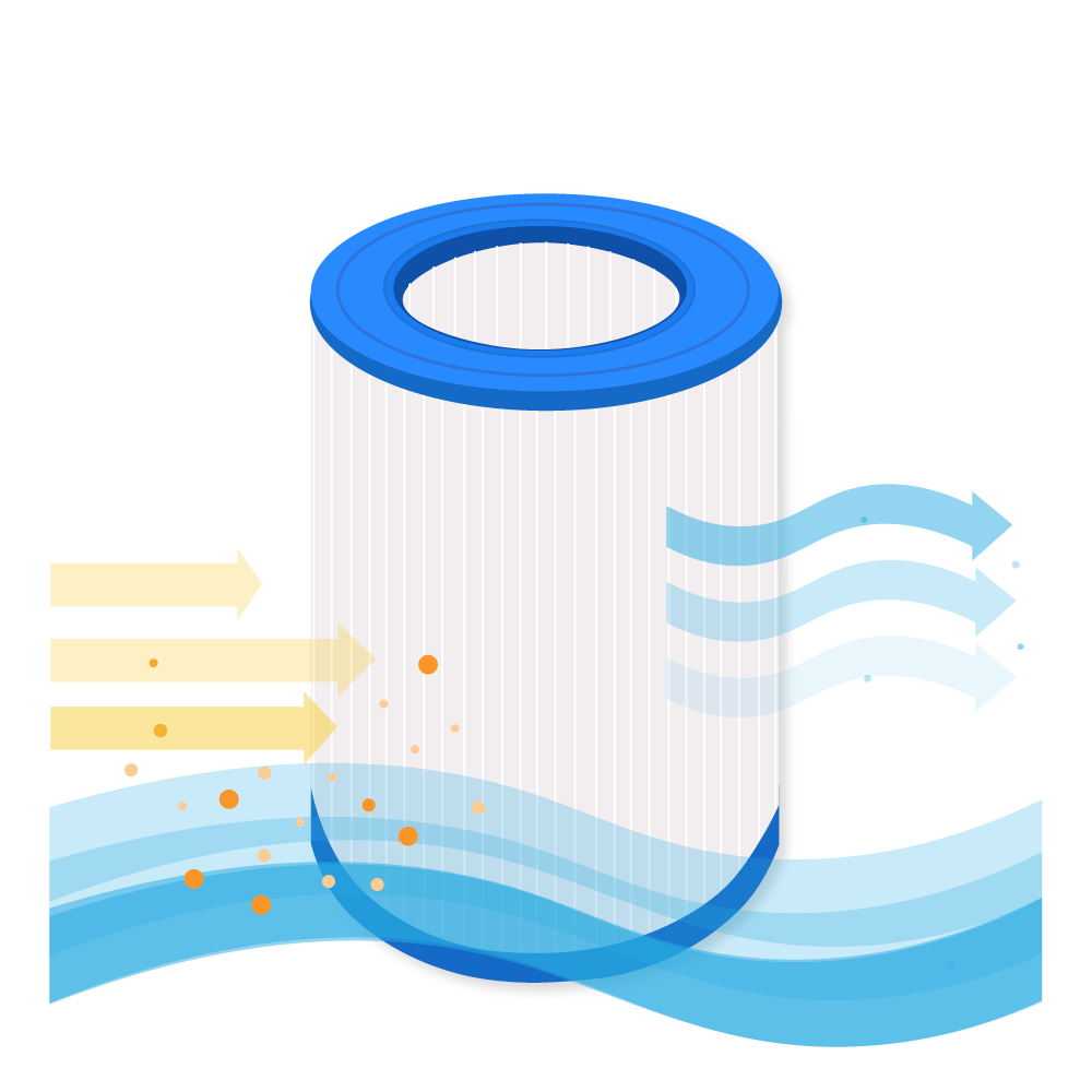 Filtro de cartucho para piscina compatible con Waterair CFR75 / CFT75 / C-9475 / PJ75