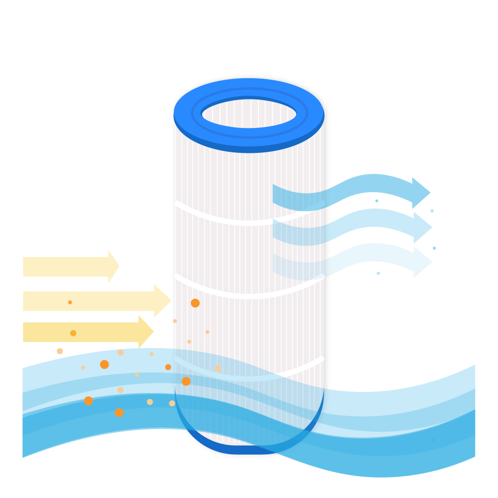 Filtro de cartucho para piscina compatible con Pentair Clean & Clear 100 / CC100 / Predator