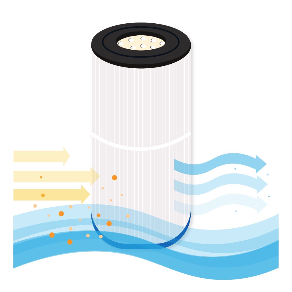 Filtro de cartucho para piscina compatible con Filtrinov MX18 / MX25