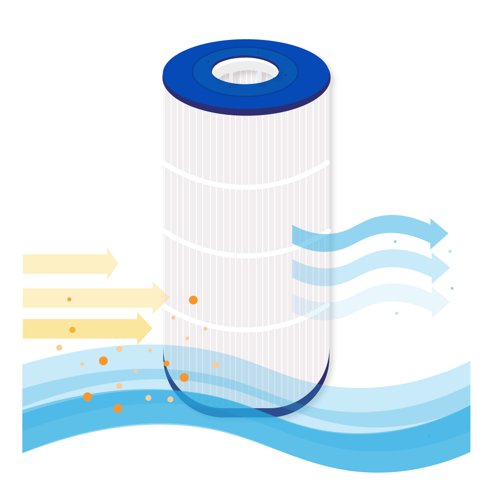 Filtro de cartucho para piscina compatible con Hayward C100SE / CX100XRE