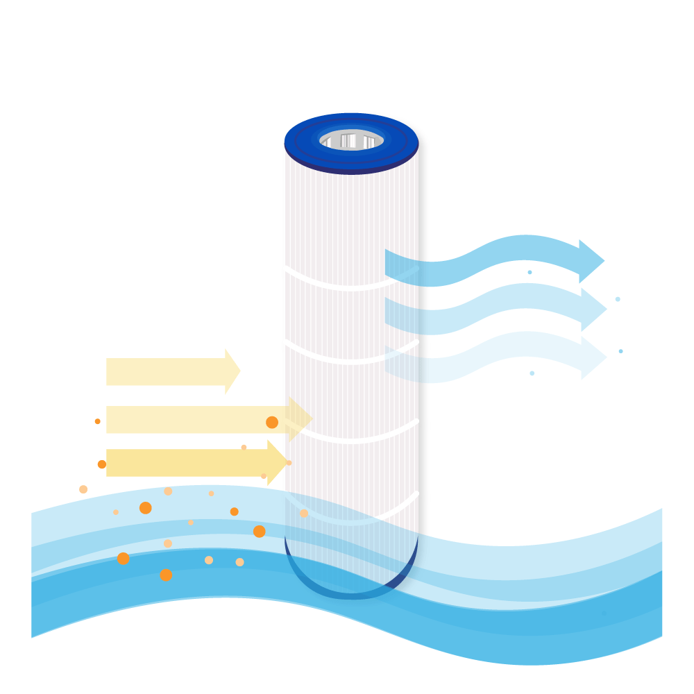 Filtro de cartucho para piscina compatible con Hayward StarClear CX880RE / C4000 / C4024