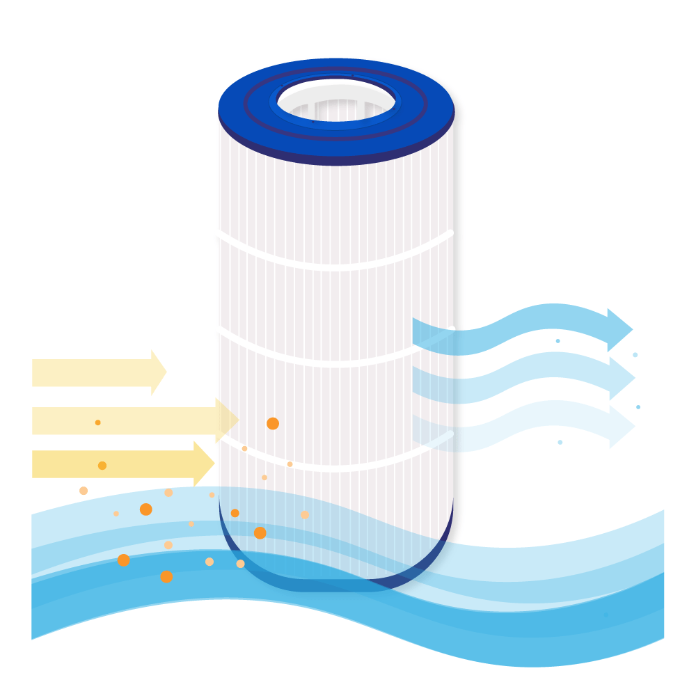 Filtro de cartucho para piscina compatible con Hayward C900 EURO / CX900RE