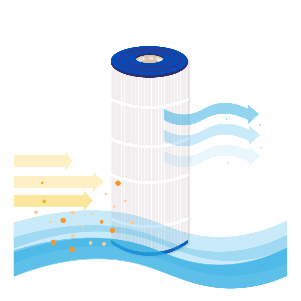 Filtro de piscina compatible con Hayward Star Clear CX1200RE / C1200 EURO