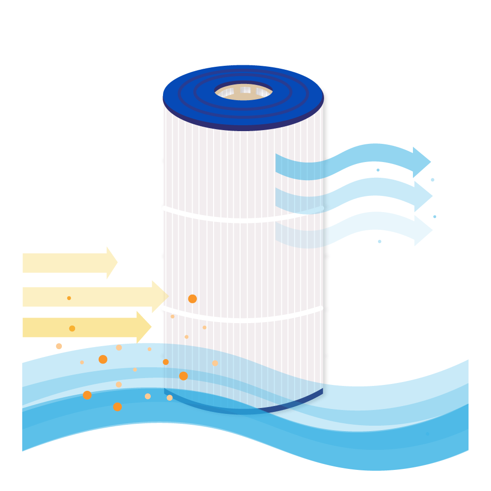 Filtro de cartucho para piscina compatible con Hayward StarClear CX760RE / CX0760RE / C751 / C0751
