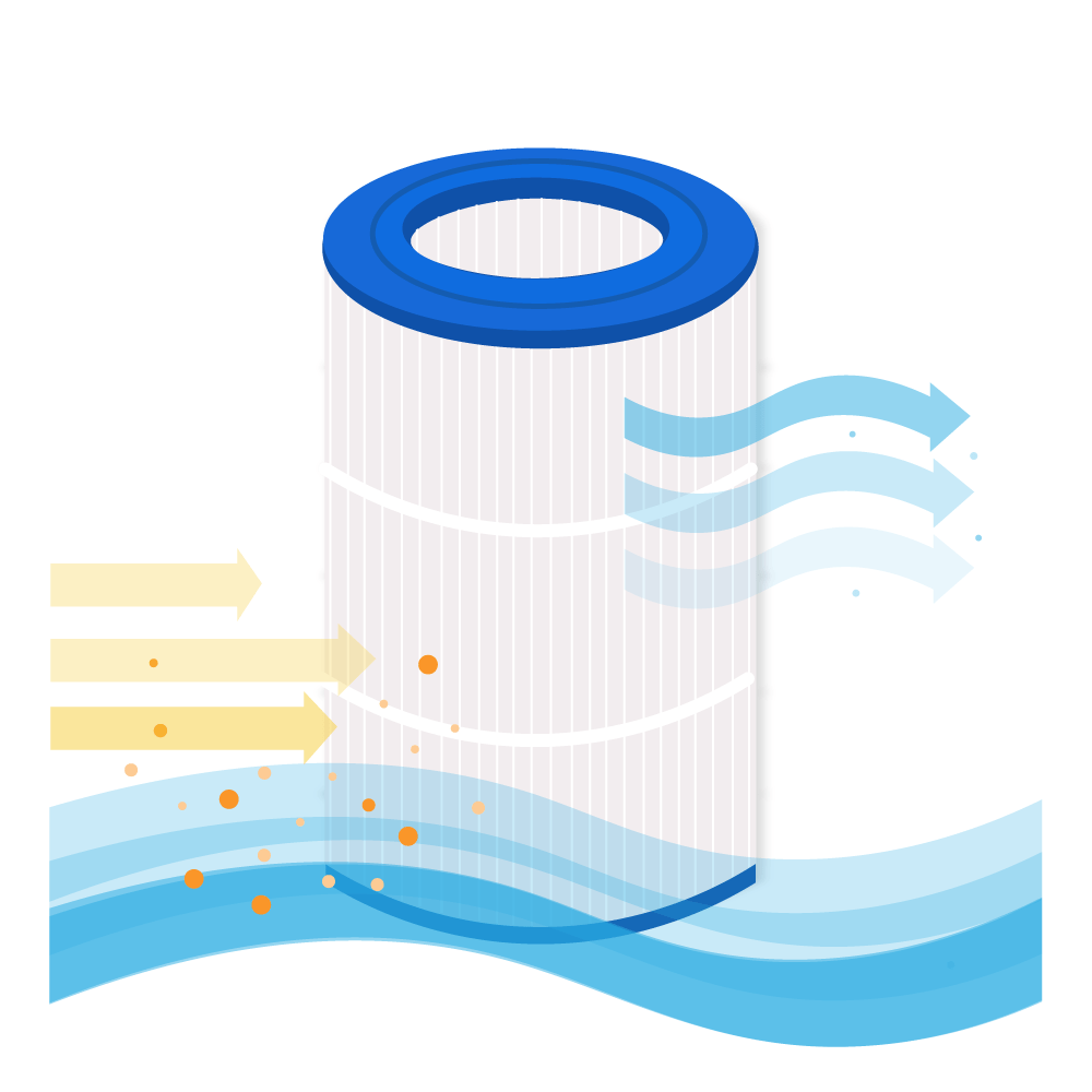 Filtro de cartucho para piscina compatible con Waterair CFR75 / CFT75 / PJ75 / C-9475