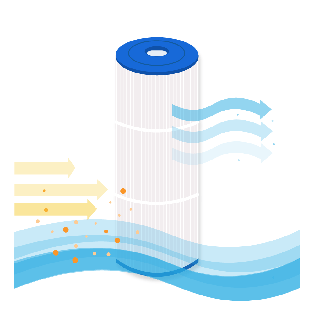 Filtro de cartucho para piscina compatible con Weltico C5 / 62615