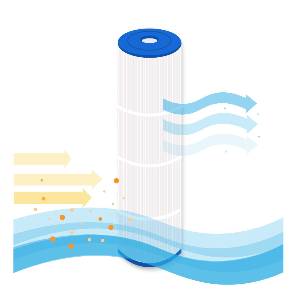 Filtro de piscina compatible con Weltico C6 / 62616