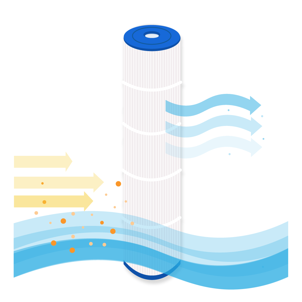 Filtro de piscina compatible con Weltico C7 / 62617
