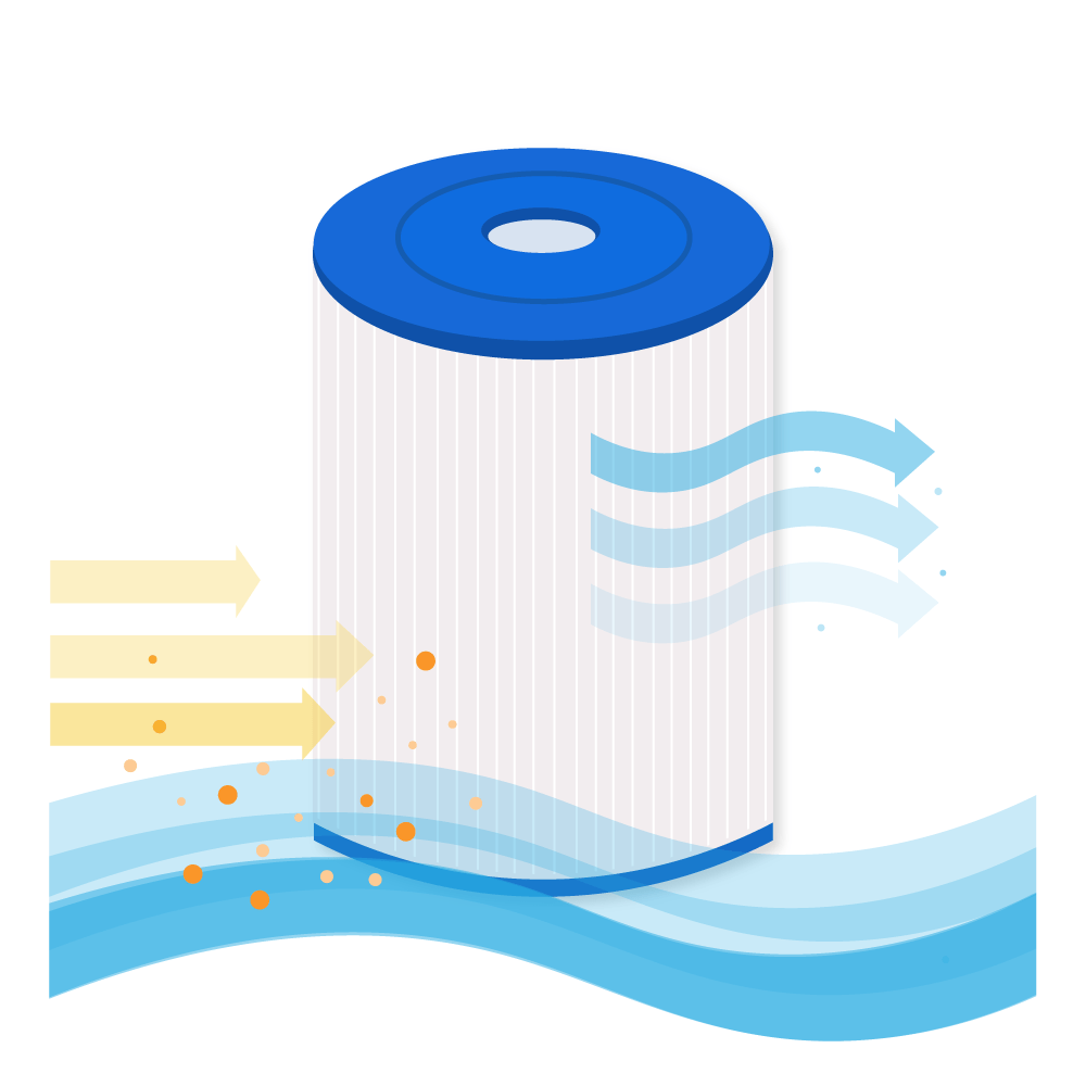 Filtro de cartucho para piscina compatible con Weltico C2 / 62612