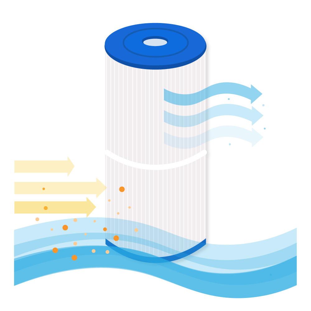 Filtro de cartucho para piscina compatible con Weltico C3 / 62613