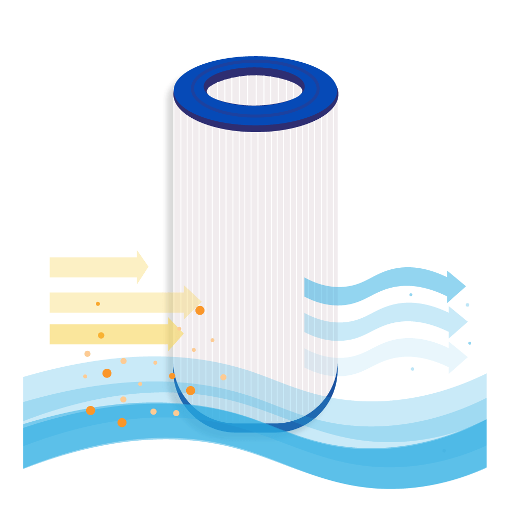Filtro de cartucho para piscina compatible con Waterair CW150 / 008554