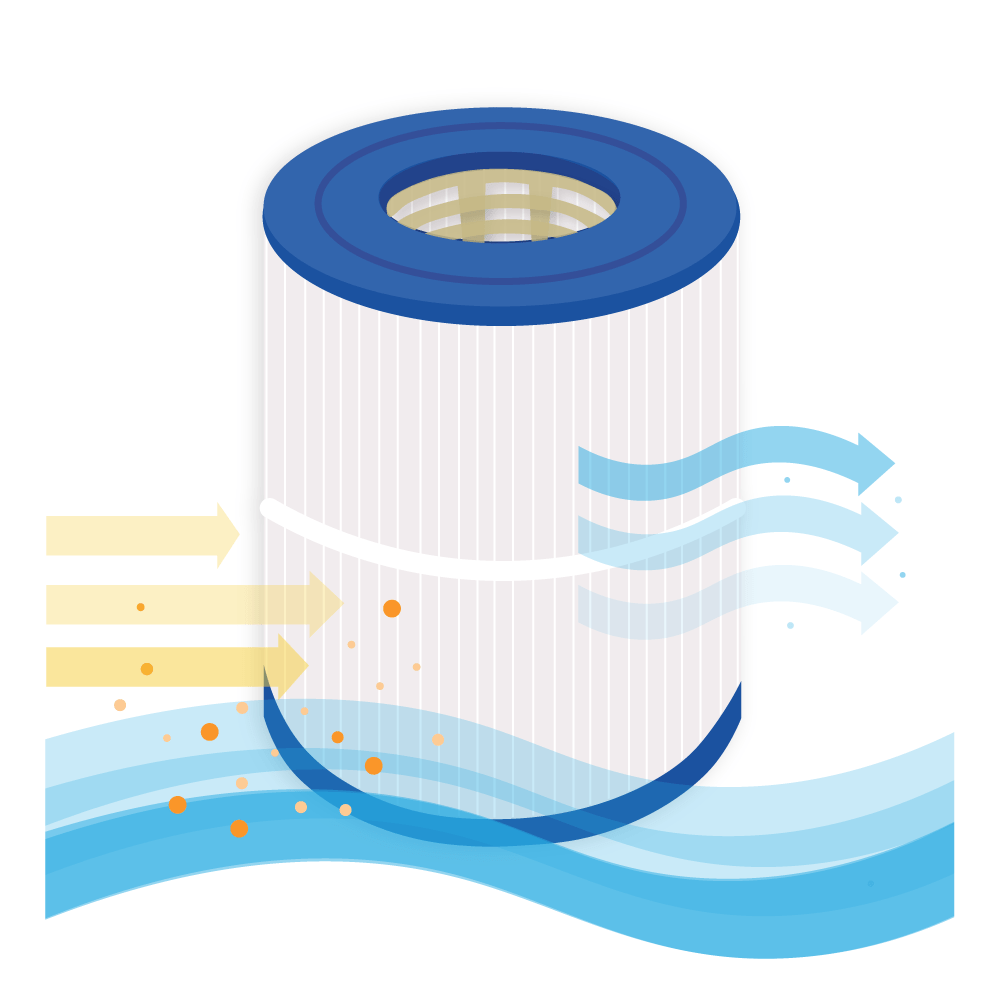 Filtro de cartucho para piscina compatible con Hayward CX400RE / PA40SF / C-8340 / FC-1295