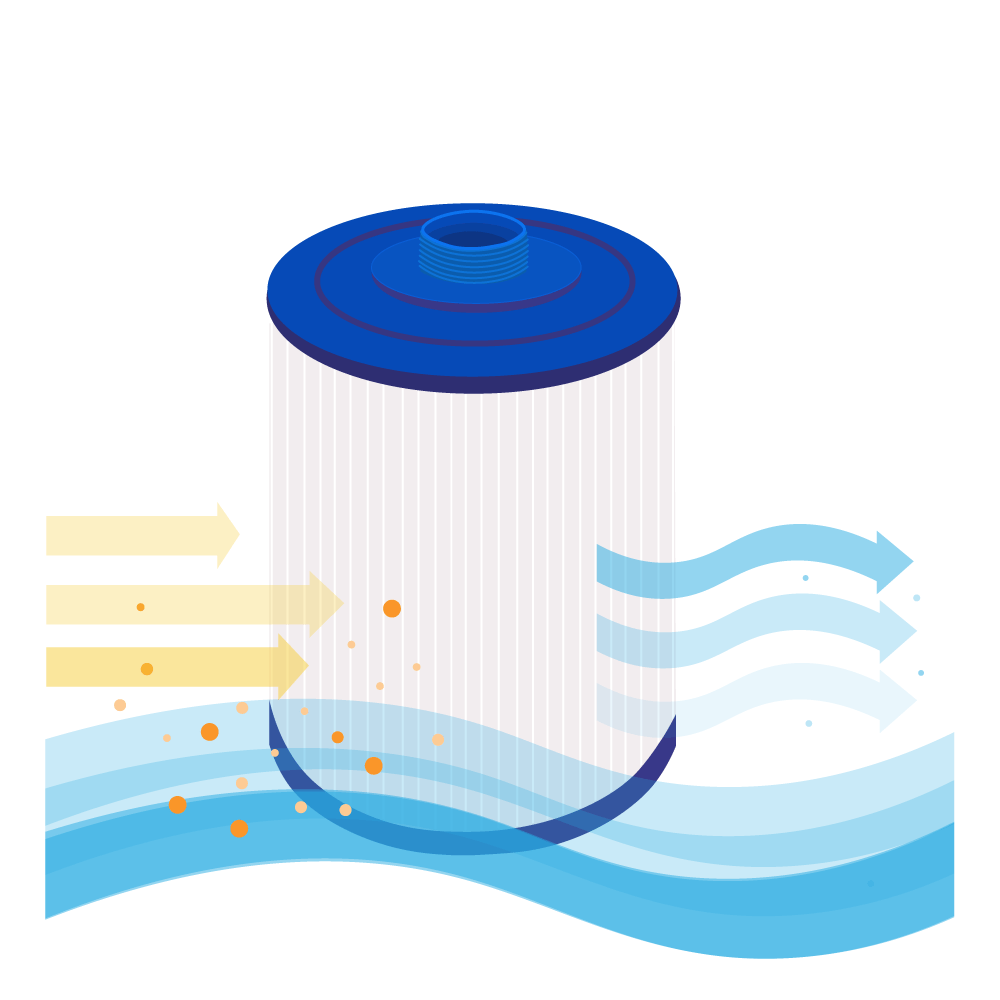 Filtro de cartucho spa compatible con PMAX50-P4 / SC718 / 50353 / 5CH-35